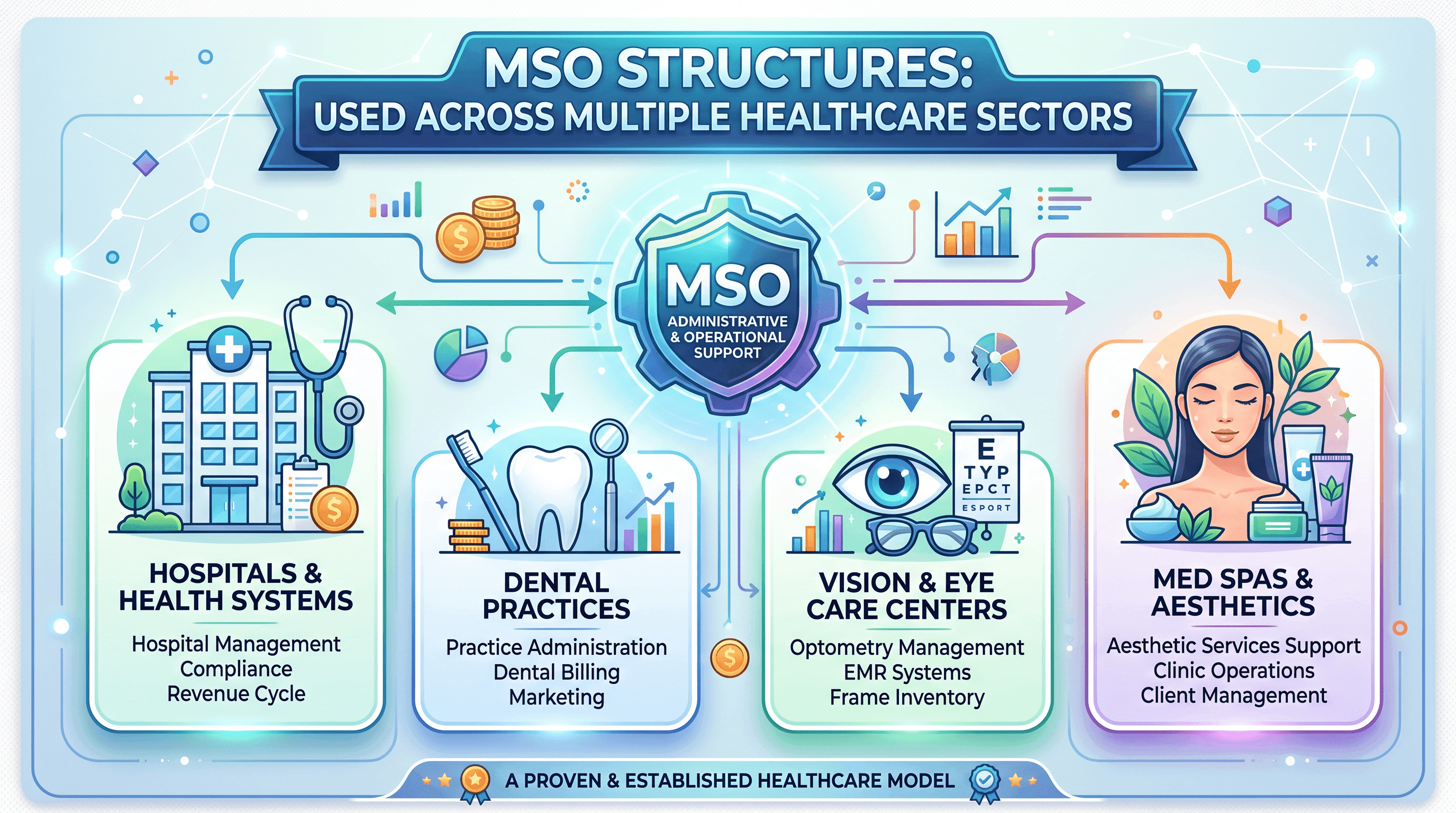 Healthcare Industry Context